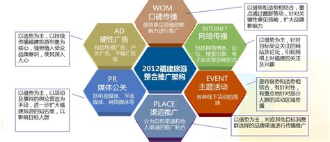 旅游營銷推廣計(jì)劃大全 旅行社基本運(yùn)作與管理整理